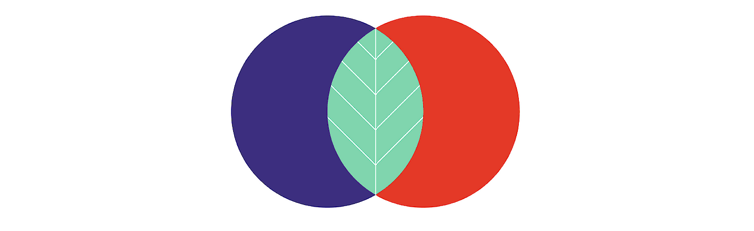 Grafik: Zwei sich überschneidende Kreise, lila und rot. Die Schnittstelle hat die Form eines Pflanzenblattes und ist grün eingefärbt.
